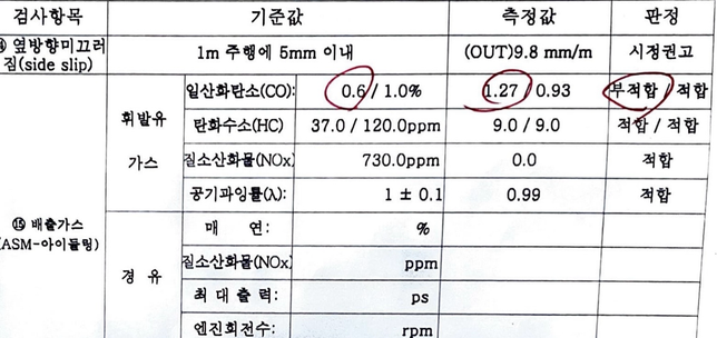 YF쏘나타 차량 자동차 정기 검사 배출가스 불합격 판정을 받았는데 촉매 불량 일까요??의 0번 째 이미지