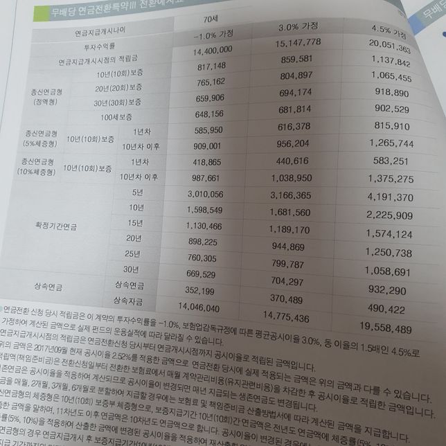 교보변액연금보험2 만기되어도 원금보장이 안돼는거죠?의 1번 째 이미지