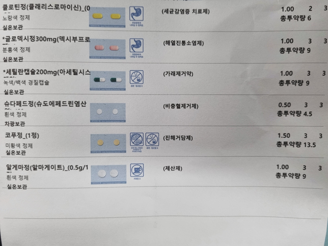 처방받은 약 중에 안압을 올리는 약이 포함되어 있나요?의 0번 째 이미지