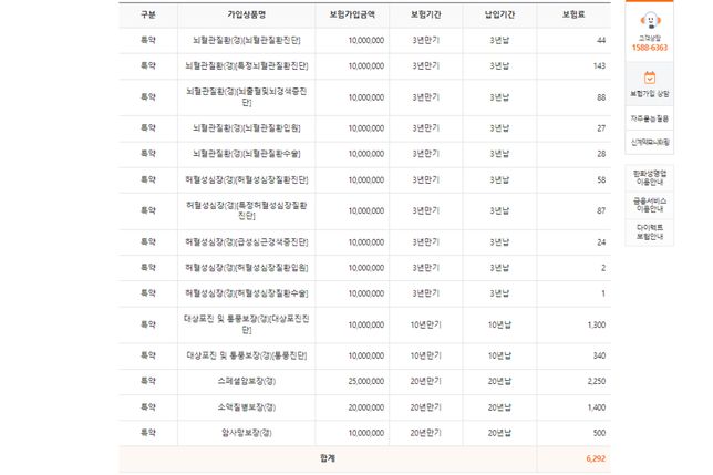 28살 남자 입니다. 제가 들고 있는 보험이 괜찮은지 봐주실 수 있을까요 ?의 2번 째 이미지