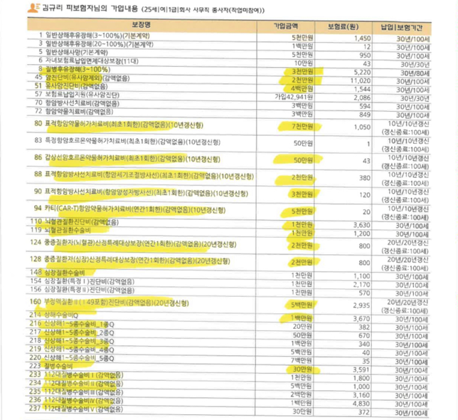 여기에서 불필요한 항목이 있나요?의 0번 째 이미지