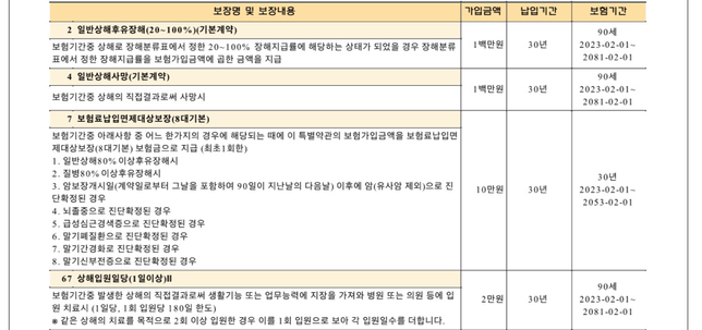 제 보험 어떤지 봐주실 수 있나요?의 0번 째 이미지