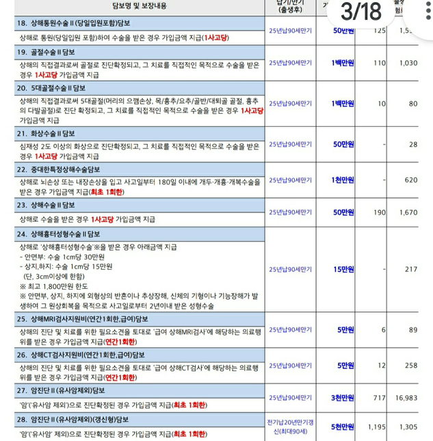 태아보험 월15만5천정도 25년납90세만기 이거 괜찮은건가요??의 1번 째 이미지