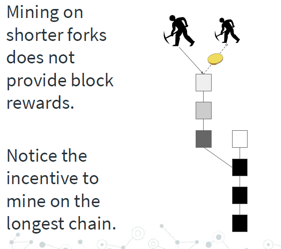 pow(proof of work)방식 질문입니다!!의 0번 째 이미지