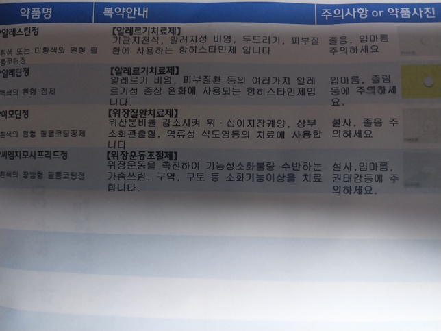 항생제 항히스타민제 동시 복용 가능한가요?의 0번 째 이미지