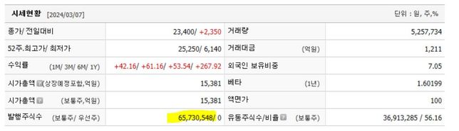 주식 대주주 요건과 지분율 계산 방법좀 알려주세요의 2번 째 이미지