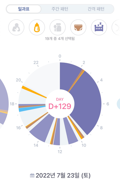 이제 생후 130일 아기 낮잠패턴의 0번 째 이미지