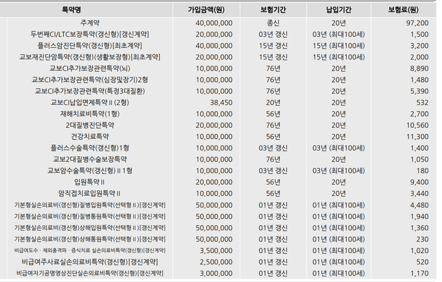 5년 유지한 CI종신보험, 해지해야 하나요?의 0번 째 이미지