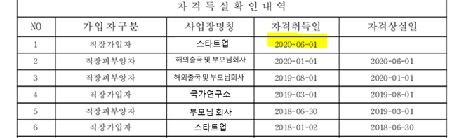 개인정보를 이용하여 강제로 직장에 가입되었는데 어떻게 해야하나요?의 0번 째 이미지