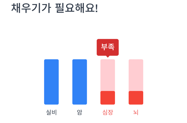 20대 남성입니다. 토X에서 가입하라는 보험 가입해야 하나요?의 0번 째 이미지