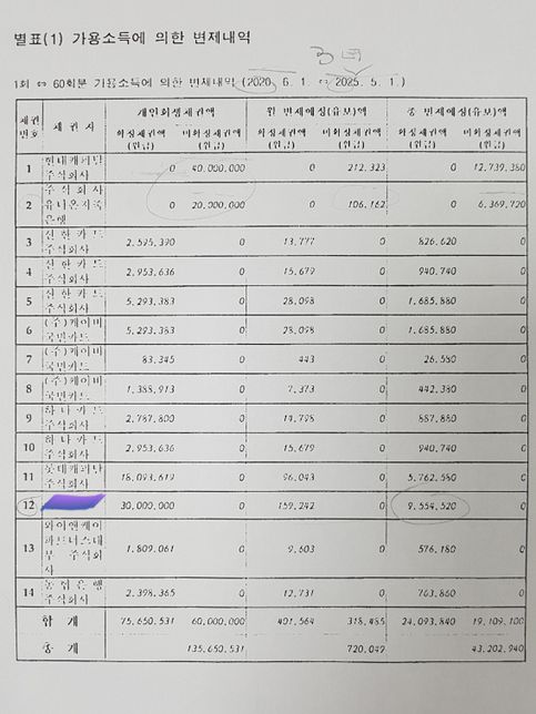 채무자가 개인회생을 신청했는데요?의 0번 째 이미지