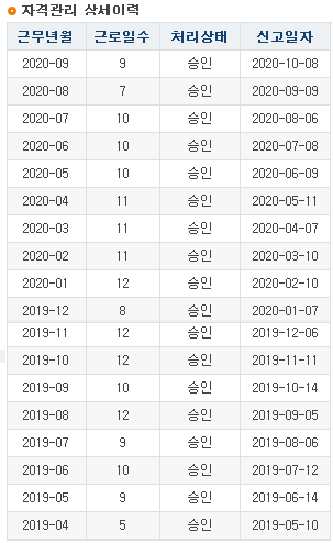 일용직 실업급여 가능여부 문의의 0번 째 이미지