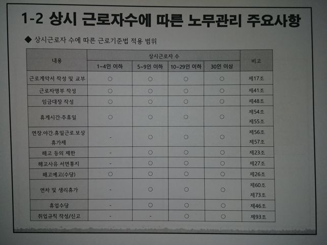 1~4인 이하 사업장의 해고예고(수당)이 적용되는게 맞는건가요??의 0번 째 이미지