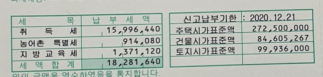 부부간 증여 셀프등기 이후 증여세 신고 하려고 합니다의 0번 째 이미지