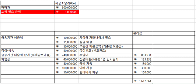 이런 경우 주택 구입간 가족 차입금액이 인정되나요? (자금조달계획 작성)?의 0번 째 이미지