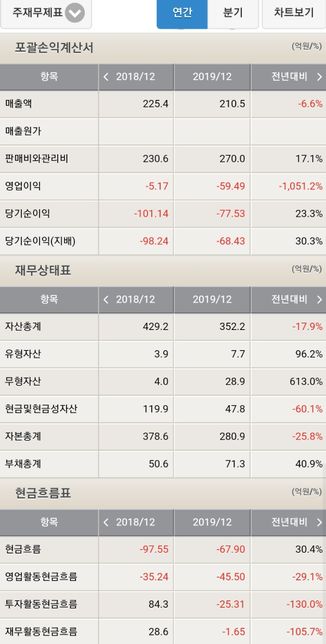 상장폐지 조건에 관해 궁금합니다의 0번 째 이미지