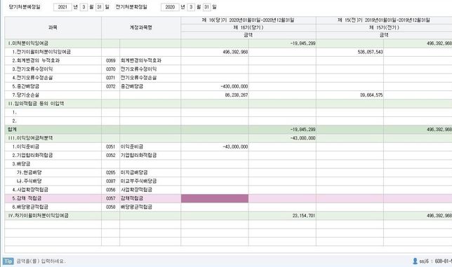 법인 중간배당 후 이익잉여금처분계산서의 0번 째 이미지