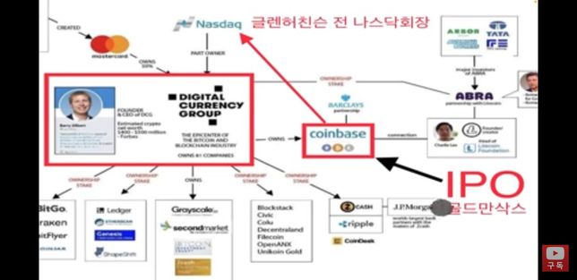 디지털커런시그룹 사진첨부했는데요 출처를 알고 싶어욘의 0번 째 이미지