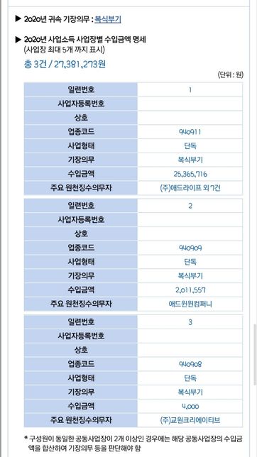 오늘종소신고하라고 날라왔어요걱정되어미치겠어요의 0번 째 이미지