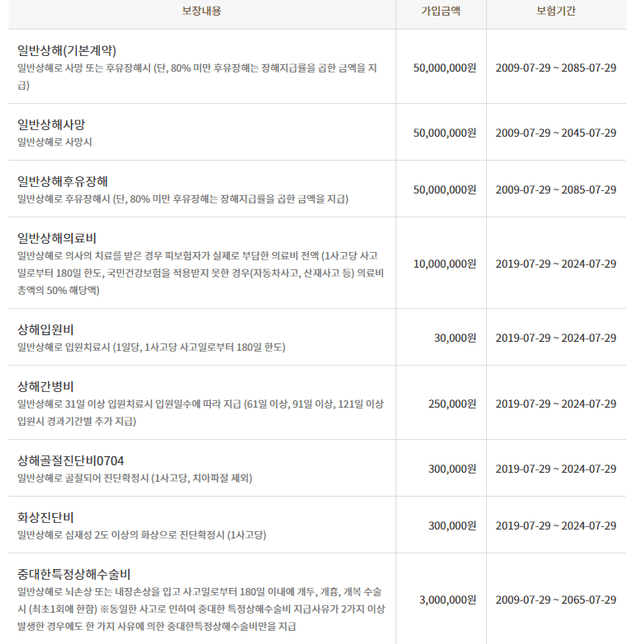 일반 상해 의료비 가입자인데 상해사고 보장 문의드립니다.의 0번 째 이미지