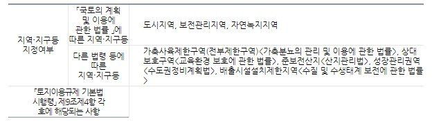 임야 토지 매매시 공시지가 수준으로 생각해야 하나요?의 0번 째 이미지