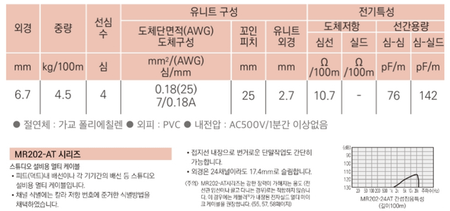 LED 조명과 안정기를 음향 케이블로 연결해도 문제 없을까요?의 2번 째 이미지