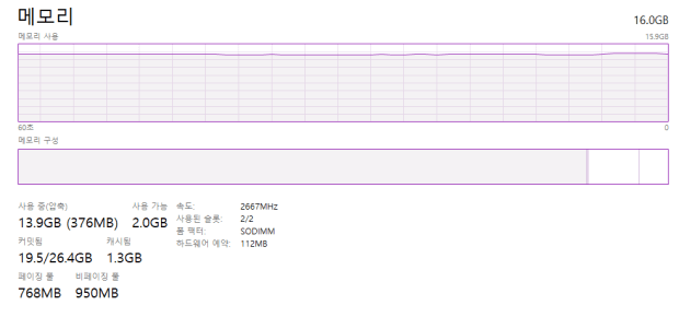크롬이랑 디스코드만 켜놨는데 램 사용률 88%입니다.의 1번 째 이미지