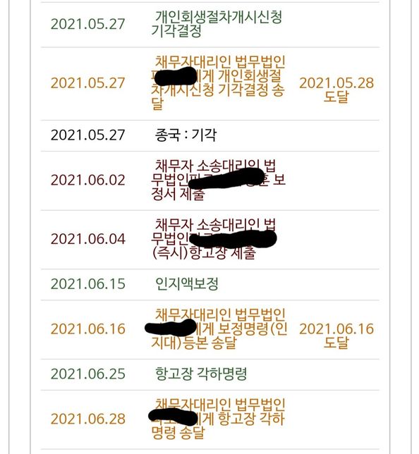 개인회생 사건 진행 궁금한것이 있습니다.의 0번 째 이미지