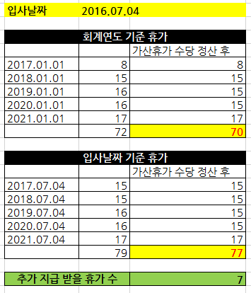 퇴사 잔여<mark>연차</mark> 수당 <mark>정산</mark> <mark>규정</mark> 관련의 0번 째 이미지