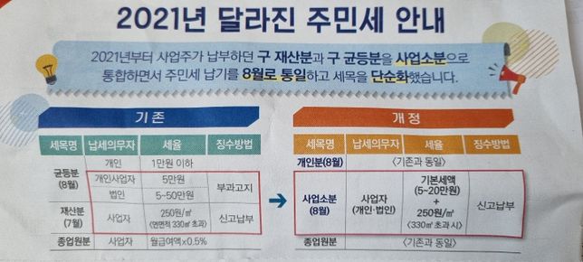주민세(사업소분) 신고납부에 대해 문의 드립니다.의 0번 째 이미지