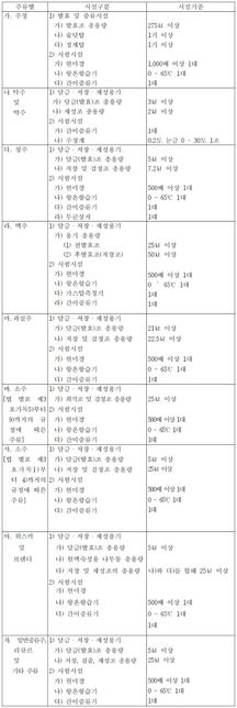 위스키/브랜디 제조 면허를 취득하고 싶습니다의 0번 째 이미지