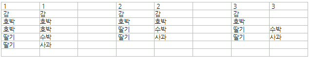 엑셀 두개의 열에서 중복된 값 제거 방법좀 알려주세요의 0번 째 이미지