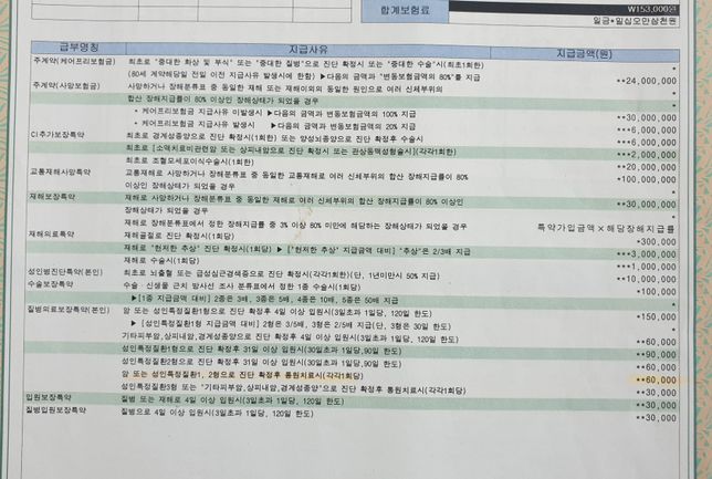 보험 보상과 관련하여 질문 드립니다의 2번 째 이미지