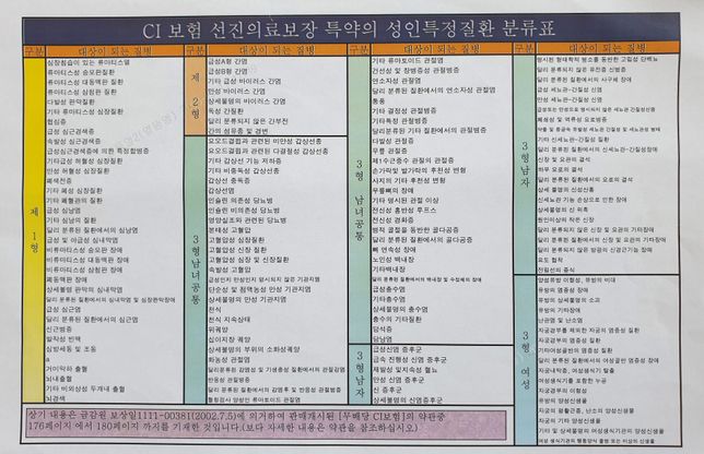 보험 보상과 관련하여 질문 드립니다의 1번 째 이미지