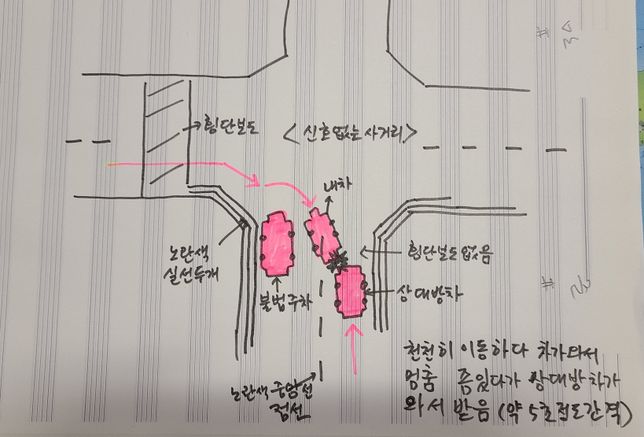 불법주차를 피하여 주행하려다 접촉사고 발생 했는데 불법주차 차량에 피해보상 요청가능 한지요?의 0번 째 이미지