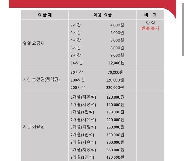 독서실 환불을 받으려고 하는데 환불 받을 수 있는 방법이 없다고 하네요 ㅜㅜ 이해가 안가서 여쭤봅니다 !의 1번 째 이미지