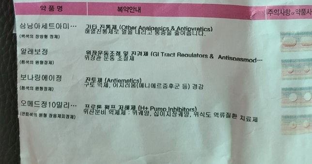 어머니가 두통,어지럼증 병원 두군데 약을 드시는데 겹치는게 있는데 괜찮을까요?의 1번 째 이미지