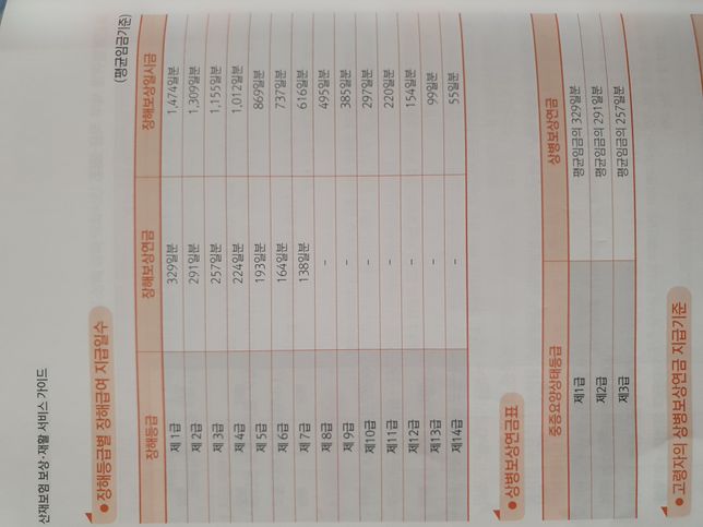 산재장해보상연금은 지급기간이 언제까지 인가요?의 0번 째 이미지