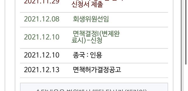 개인회생 면책후, 배우자 명의로 전세대출관련 문의의 0번 째 이미지