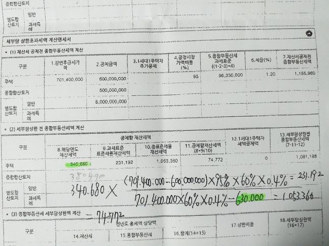 종합부동산세의 공제할 재산세액 산출은?의 0번 째 이미지