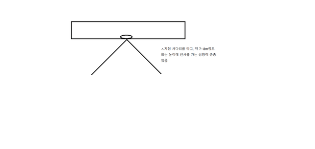 수습기간인데 인사이동이 가능할까요?의 2번 째 이미지
