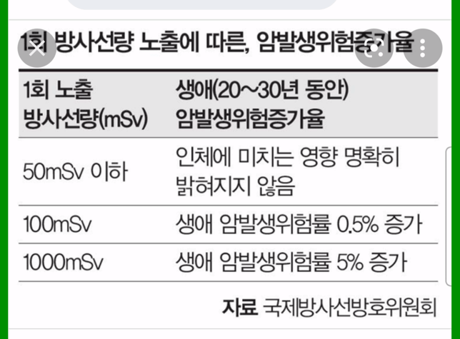 방사능과 인체영향에 궁금해서 질문드려요의 1번 째 이미지