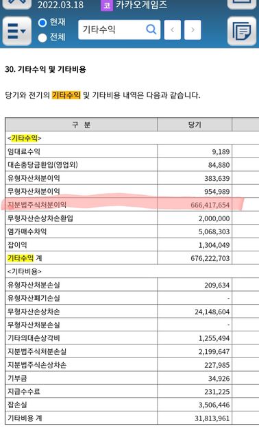 카카오게임즈 2021년 지분법주식처분 이익 발생은??의 0번 째 이미지