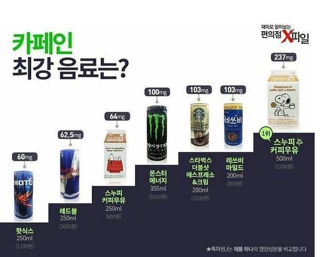 매일 에너지드링크를 마시면 건강에 안좋을까요?의 0번 째 이미지