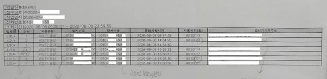 제가 피의자 신분으로 협박전화를 했다는데, 통화기록이 1건이 맞는지 2건이 맞는지 궁금합니다.의 1번 째 이미지
