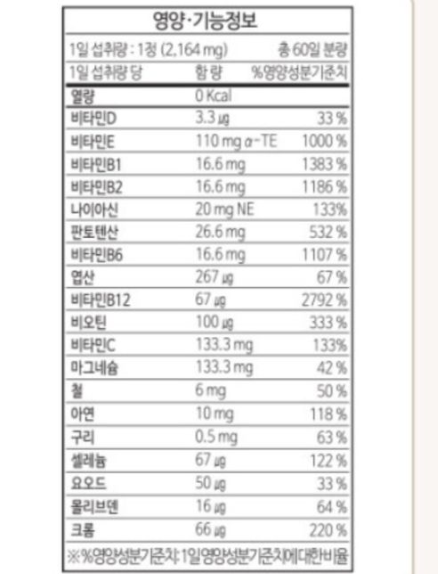 현재 복용중인 이소티논과 영양제를 같이 먹어도 될까요?의 1번 째 이미지