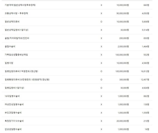 <mark>보험</mark> 담보삭제를 하고 싶은데 설계사분께서 아깝다며 말리셔요 ㅎㅎ의 0번 째 이미지