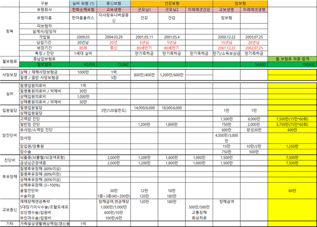 <mark>보험</mark> 담보삭제를 하고 싶은데 설계사분께서 아깝다며 말리셔요 ㅎㅎ의 1번 째 이미지