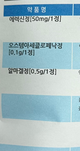감기약과 턱관절약을 같이 복용해도 괜찮을까요?의 0번 째 이미지