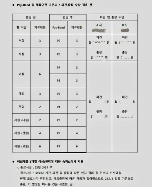 23년도 인사제도 변경 후 24년 또다시 변경하였는데 인사제도 변경관련 사전고지 없이 24년 바로 적용 문제 없나요?의 1번 째 이미지